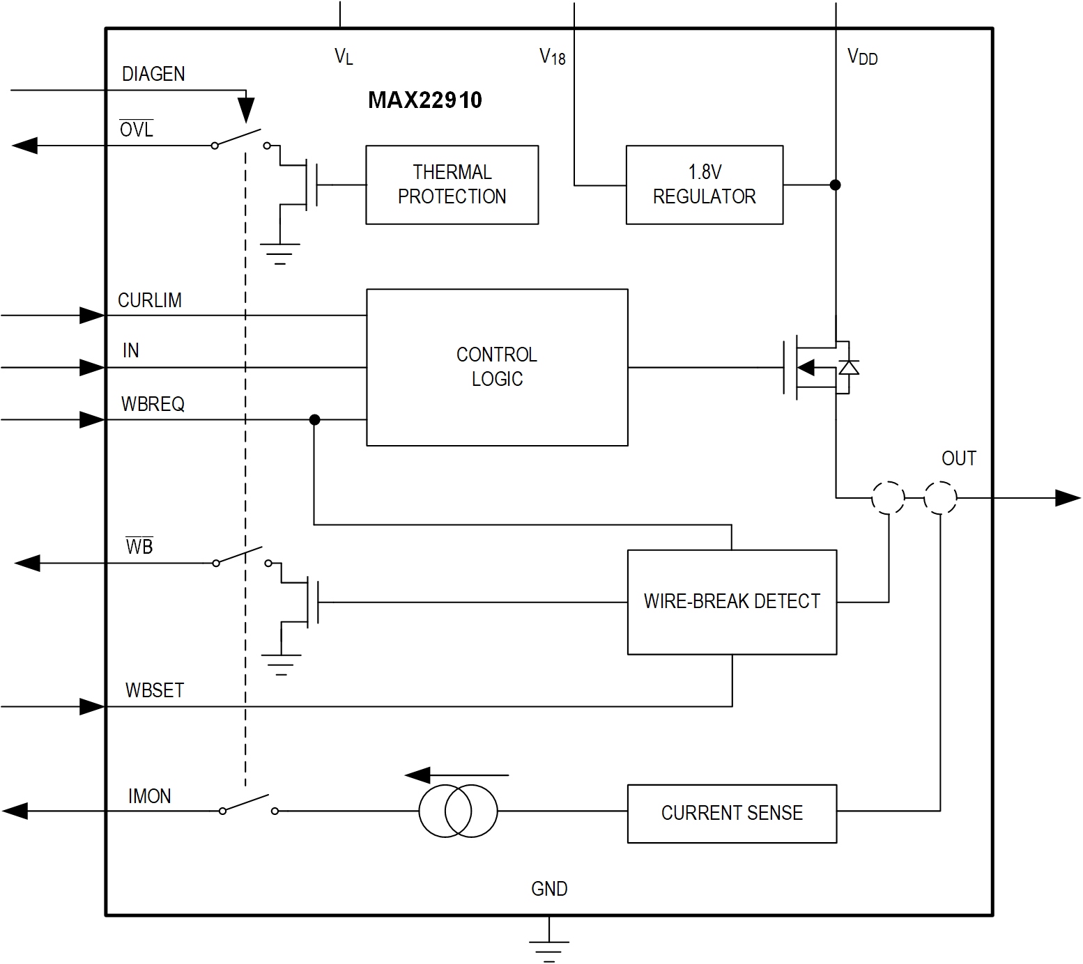 MAX22910 Functional Block Diagram