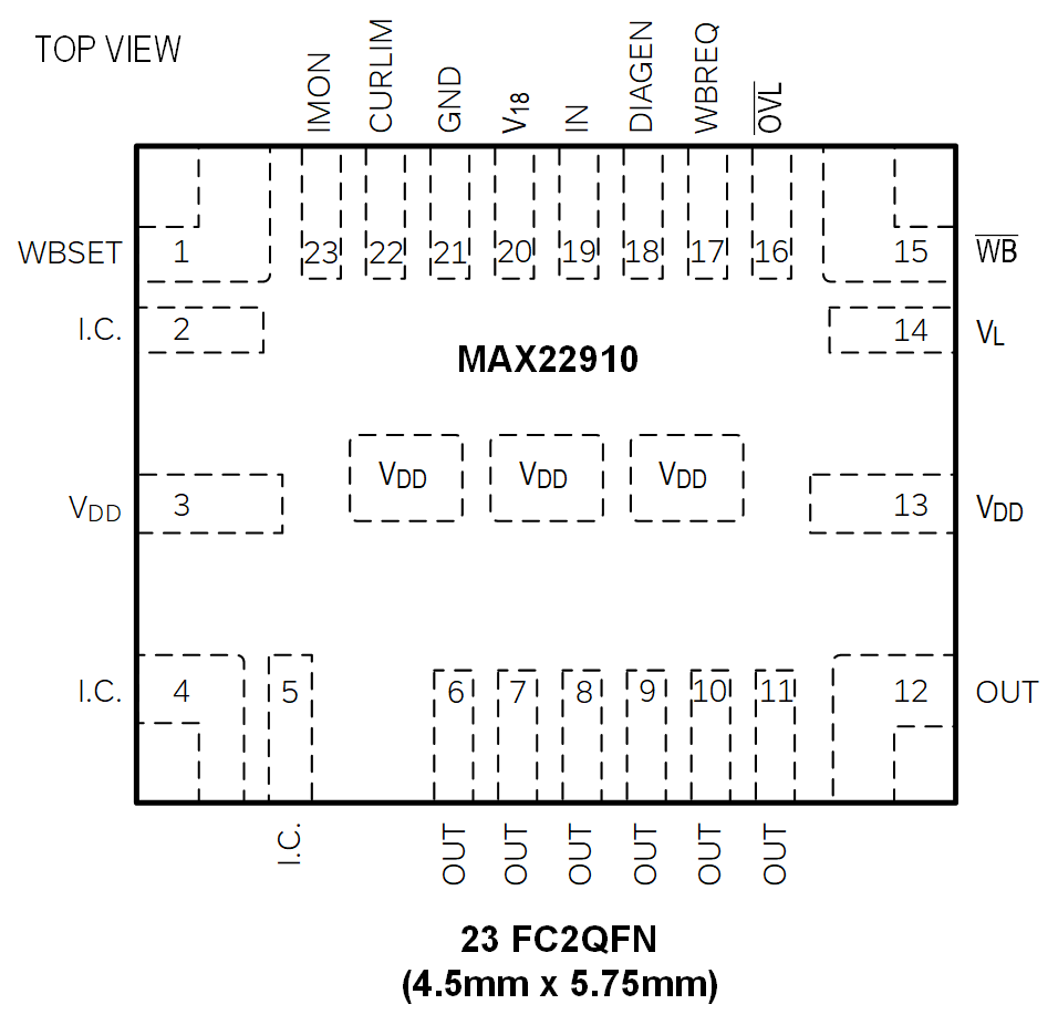 MAX22910 Pin Configuration