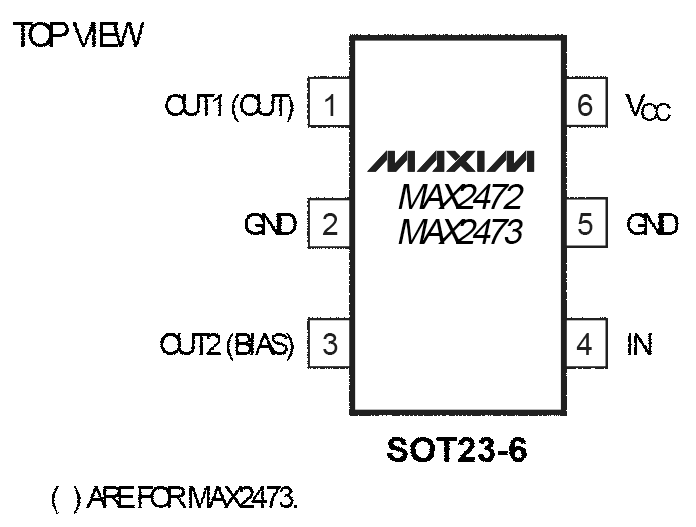 MAX2472 Pin Configuration