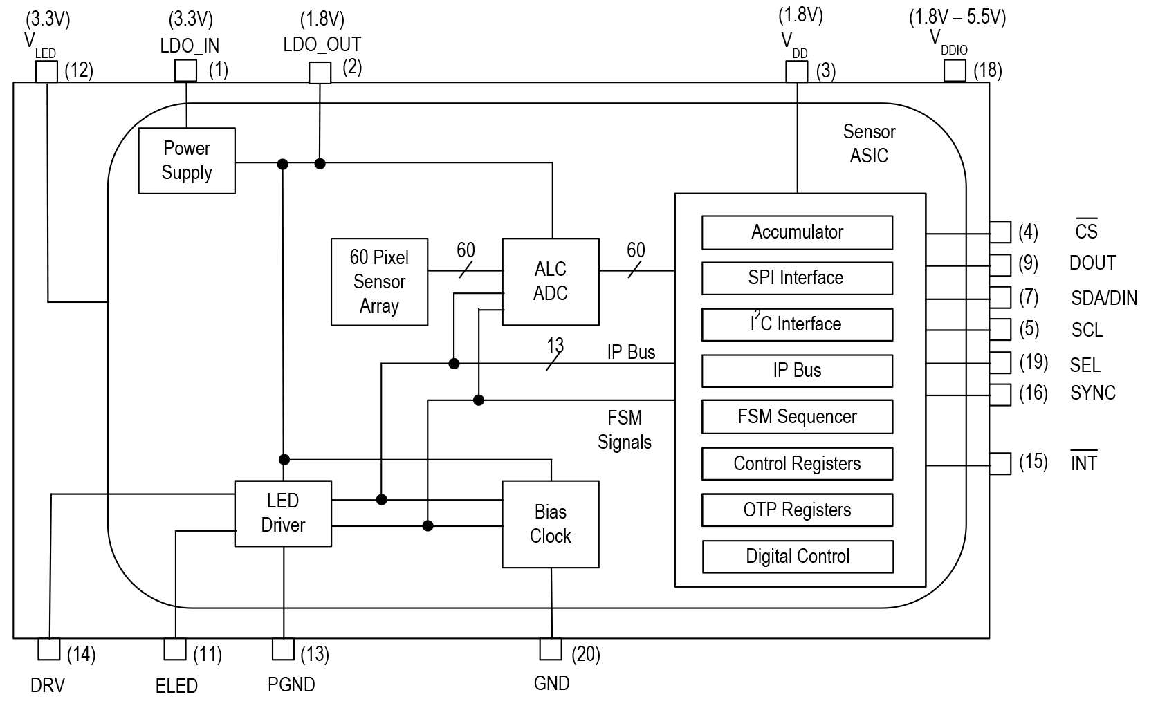 MAX25205 Block Diagram