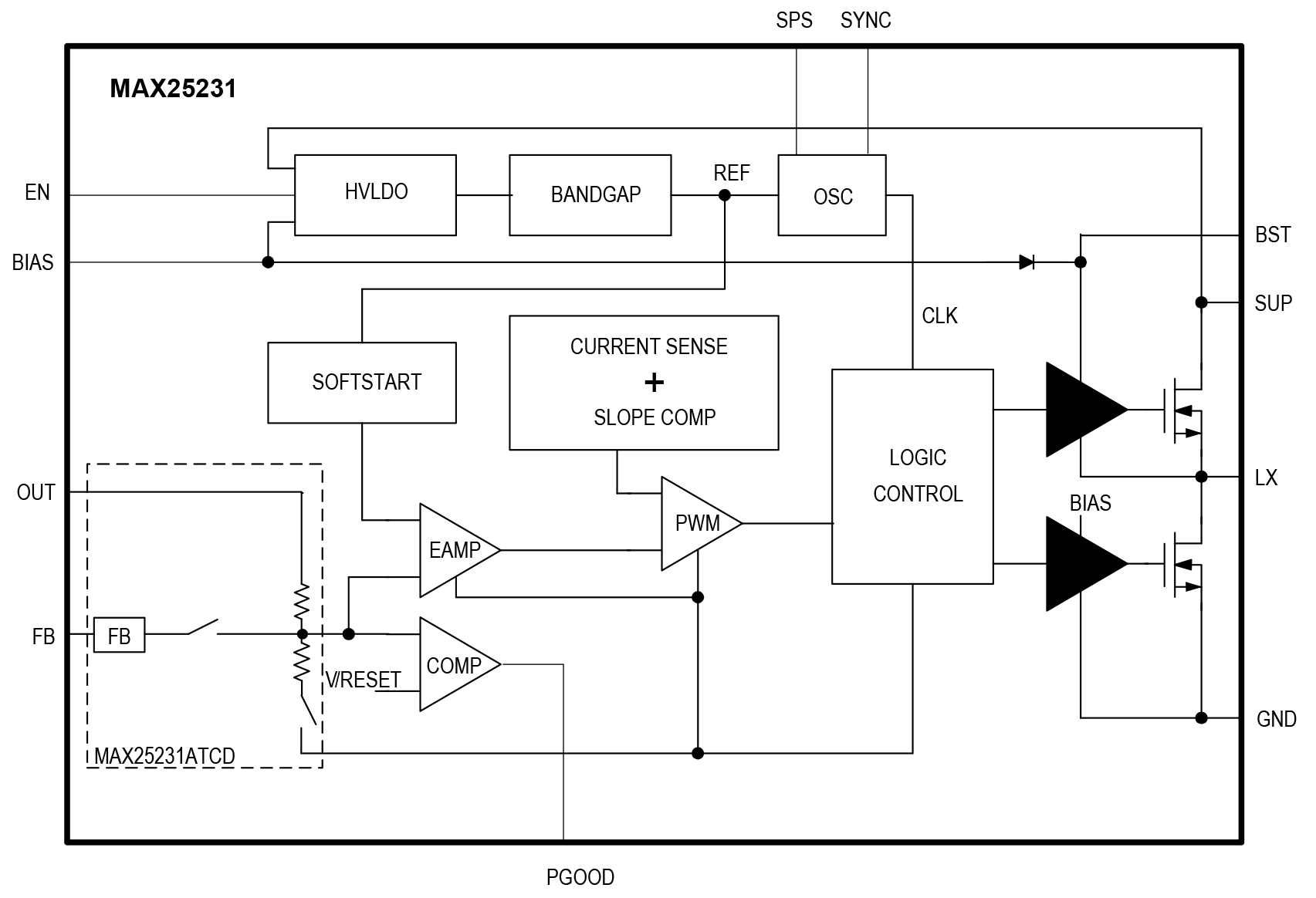 MAX25231 Simplified Block Diagram