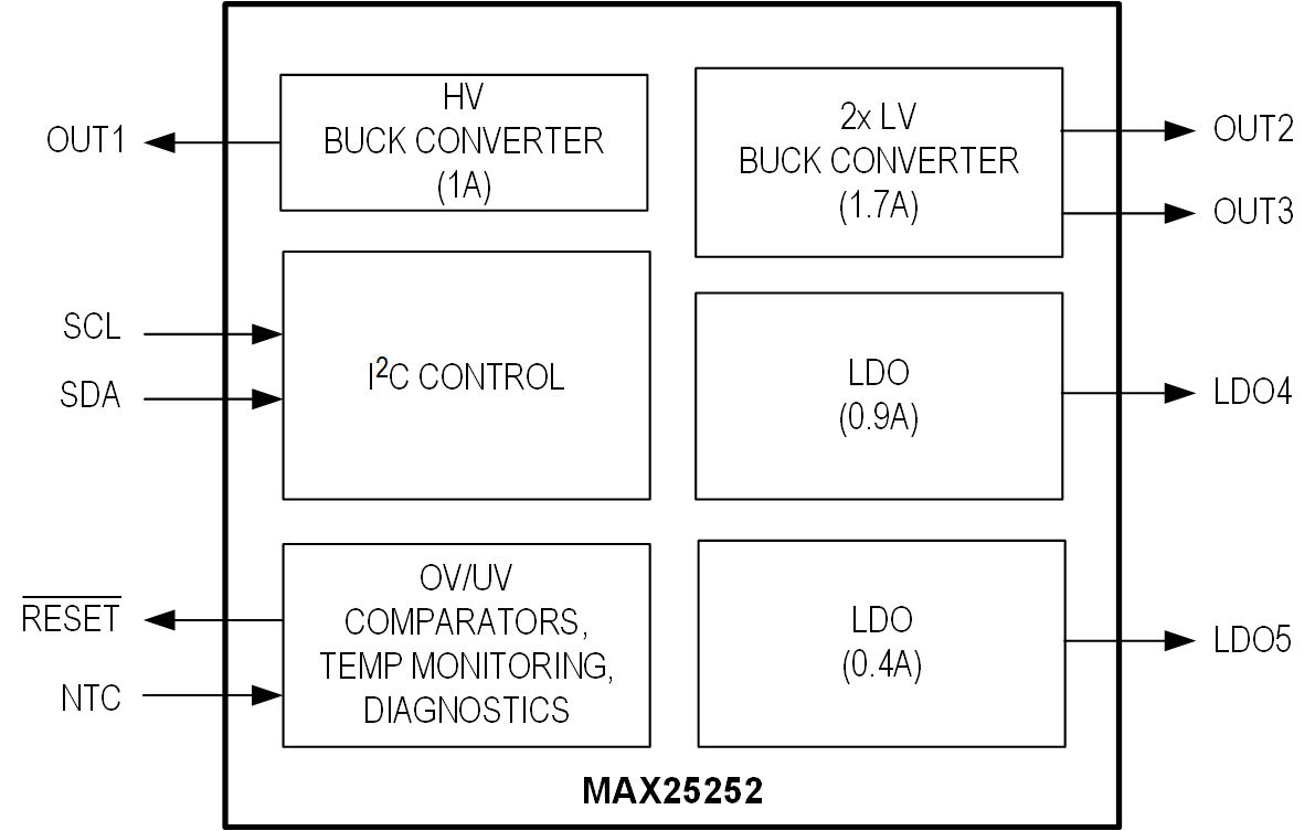 MAX25252 Simplified Block Diagram