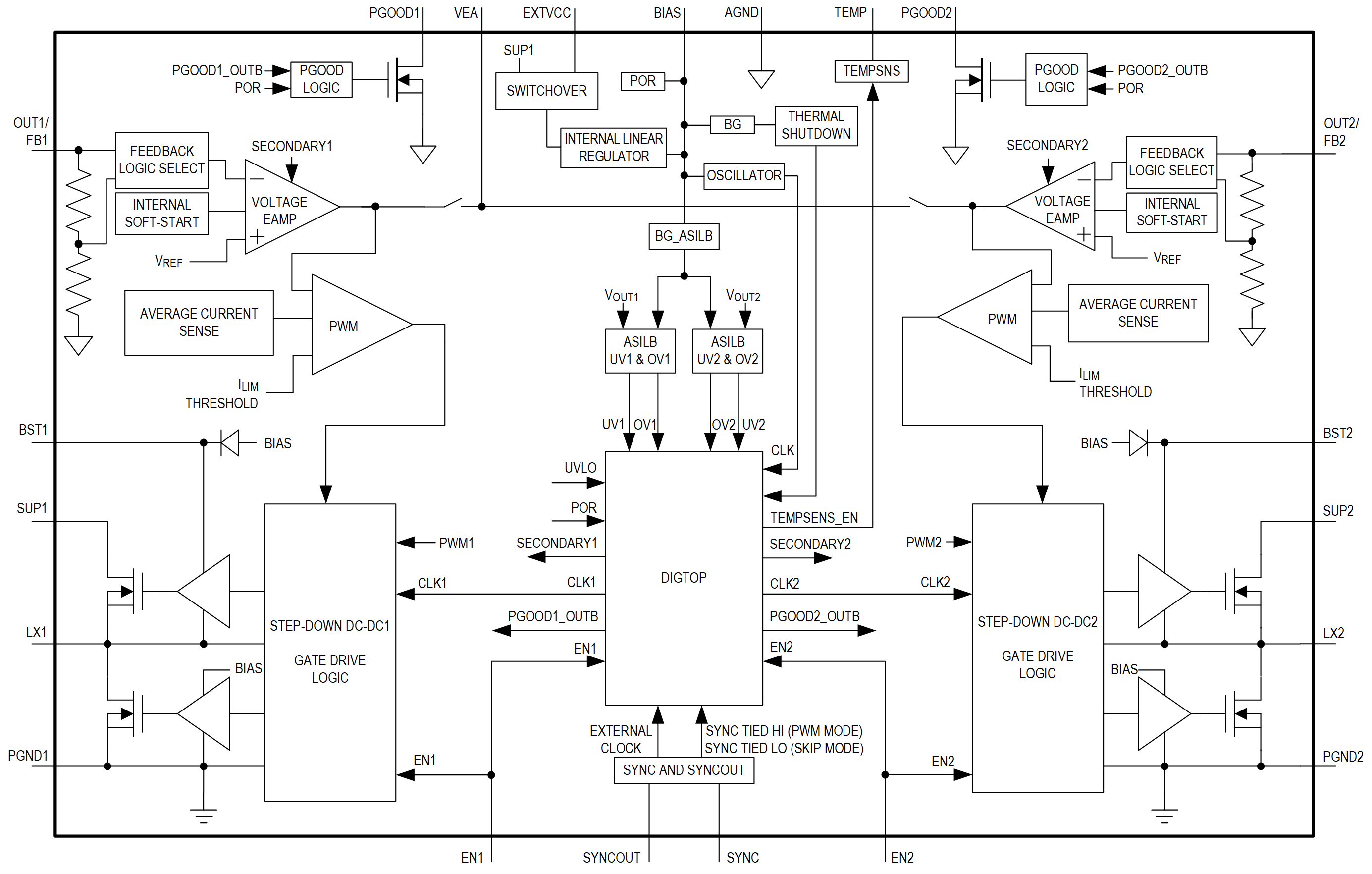 MAX25254-MAX25255 Simplified Block Diagram