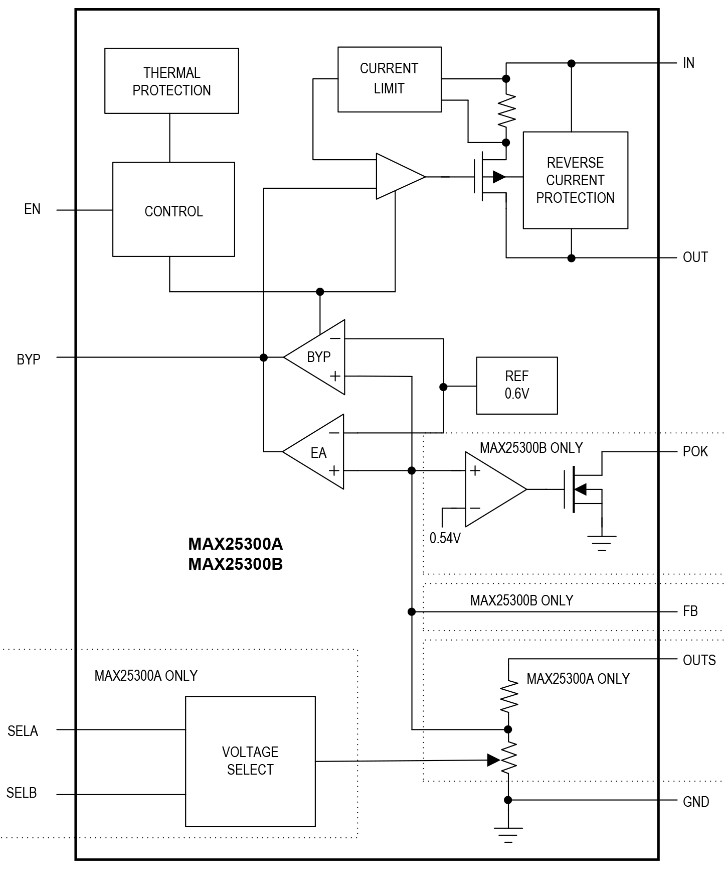 MAX25300A/MAX25300B Simplified Functional Diagram