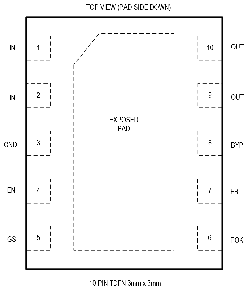 MAX25301B Pin Configuration