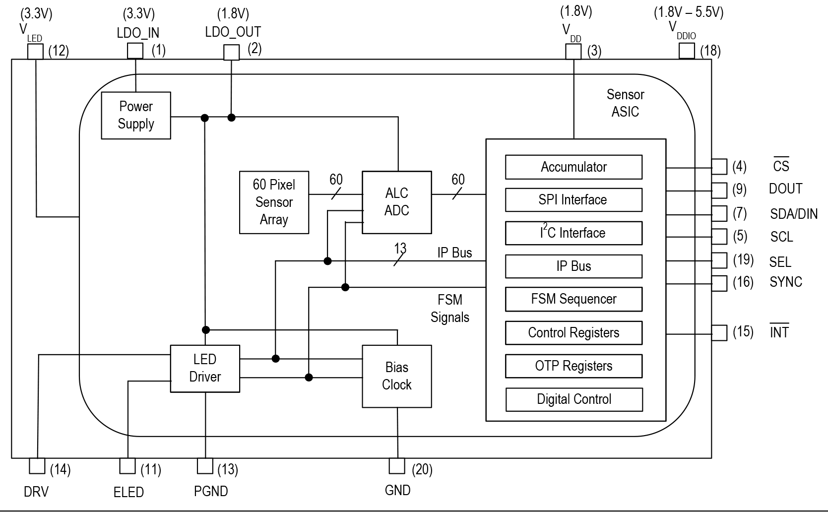 MAX25405 Functional Block Diagram