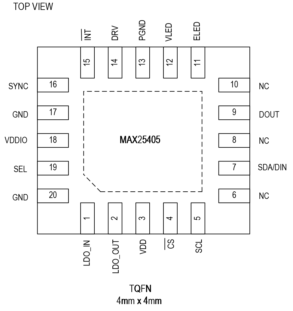 MAX25405 Pin Configuration