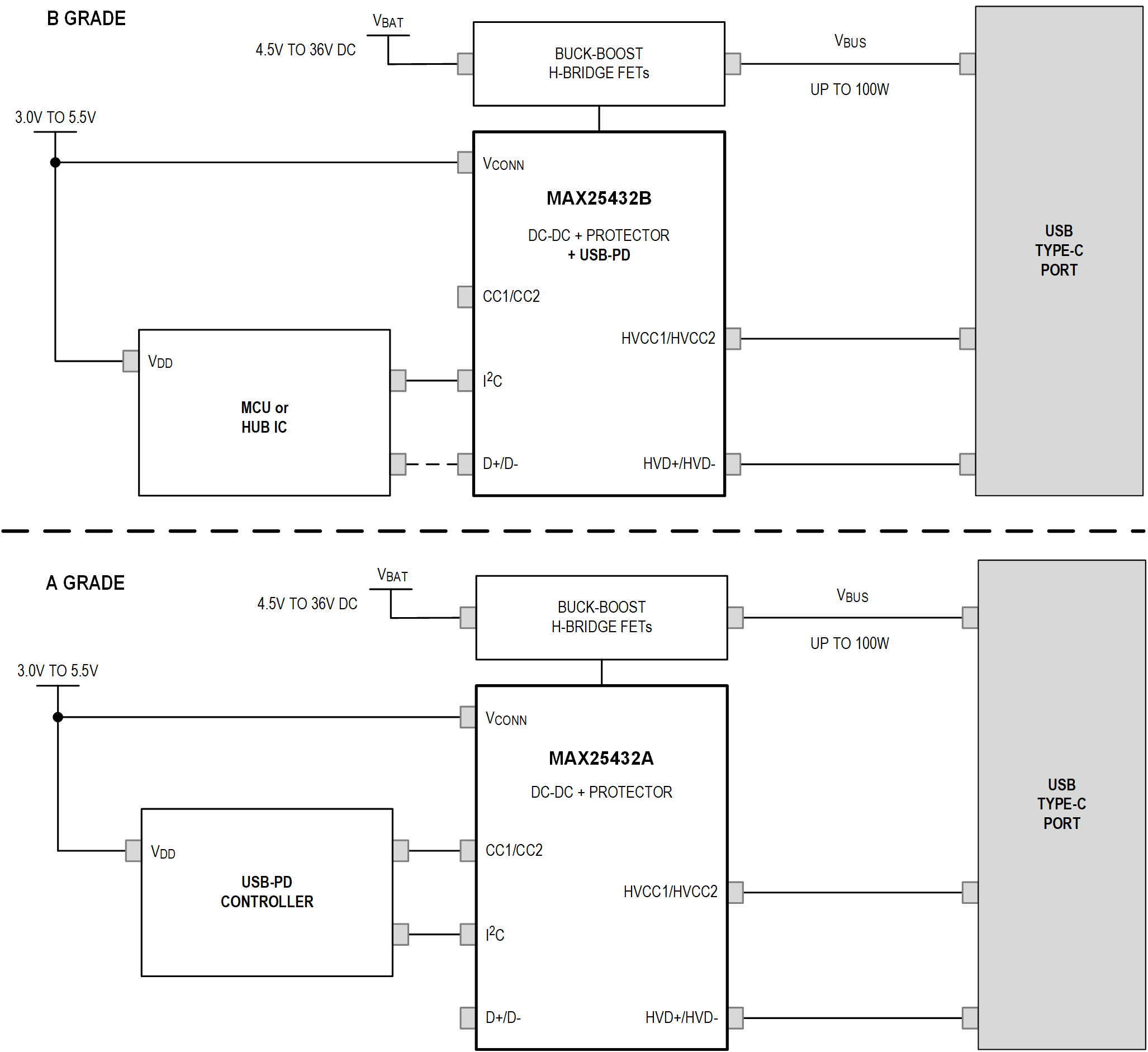 MAX5432 Simplified Block Diagram