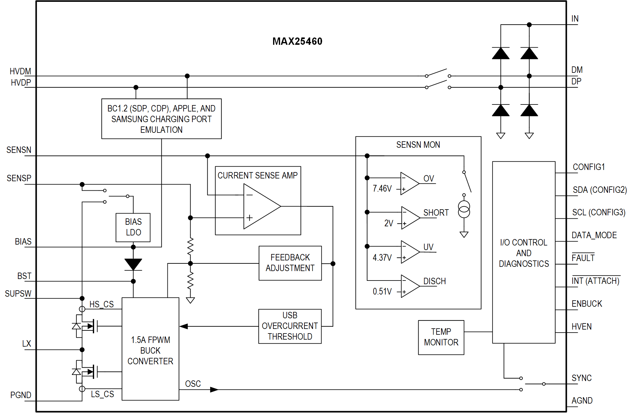 MAX25460 Detailed Block Diagram