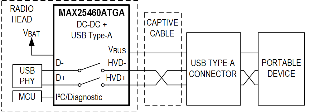 MAX25460 Simplified Block Diagram