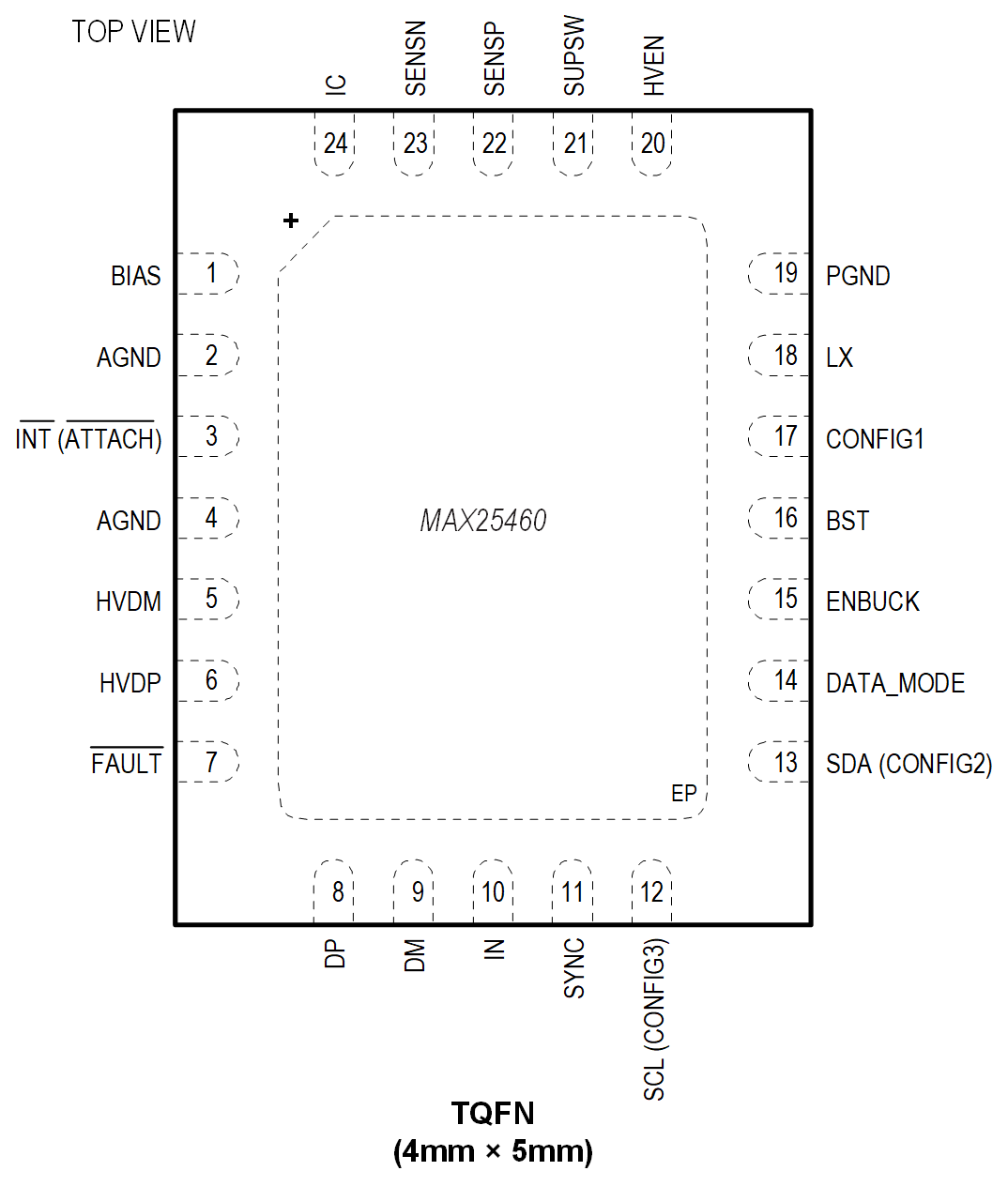 MAX25460 TQFN Pin Configuration