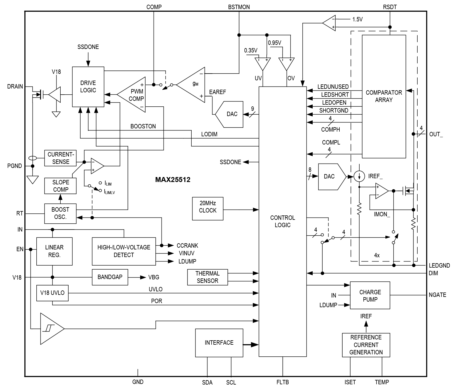 MAX25512 Simplified Block Diagram