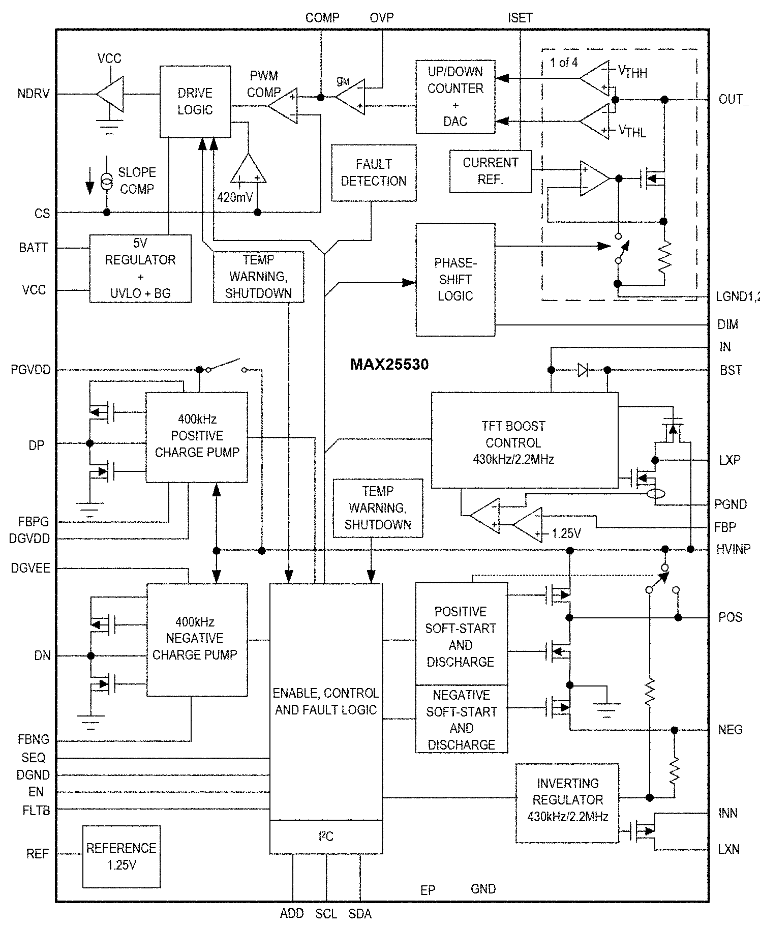 MAX25530 Detailed Block Diagram