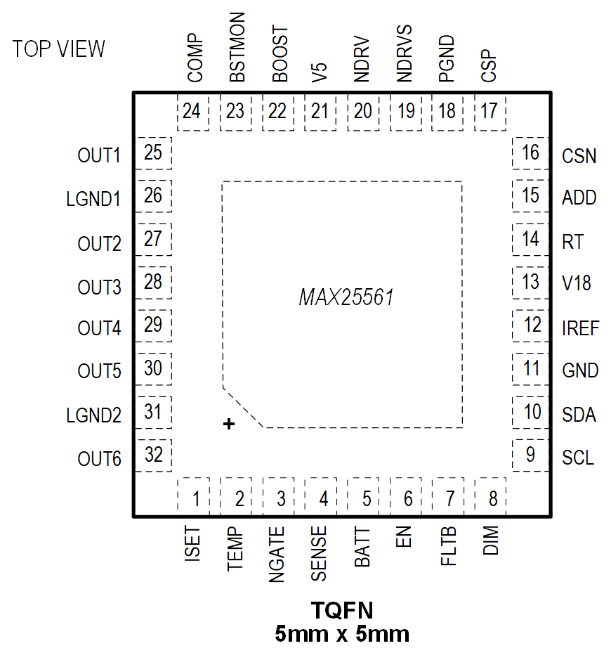 MAX25561 Pin Configuration