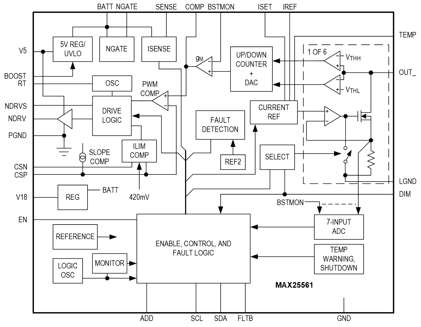 MAX25561 Simplified Block Diagram