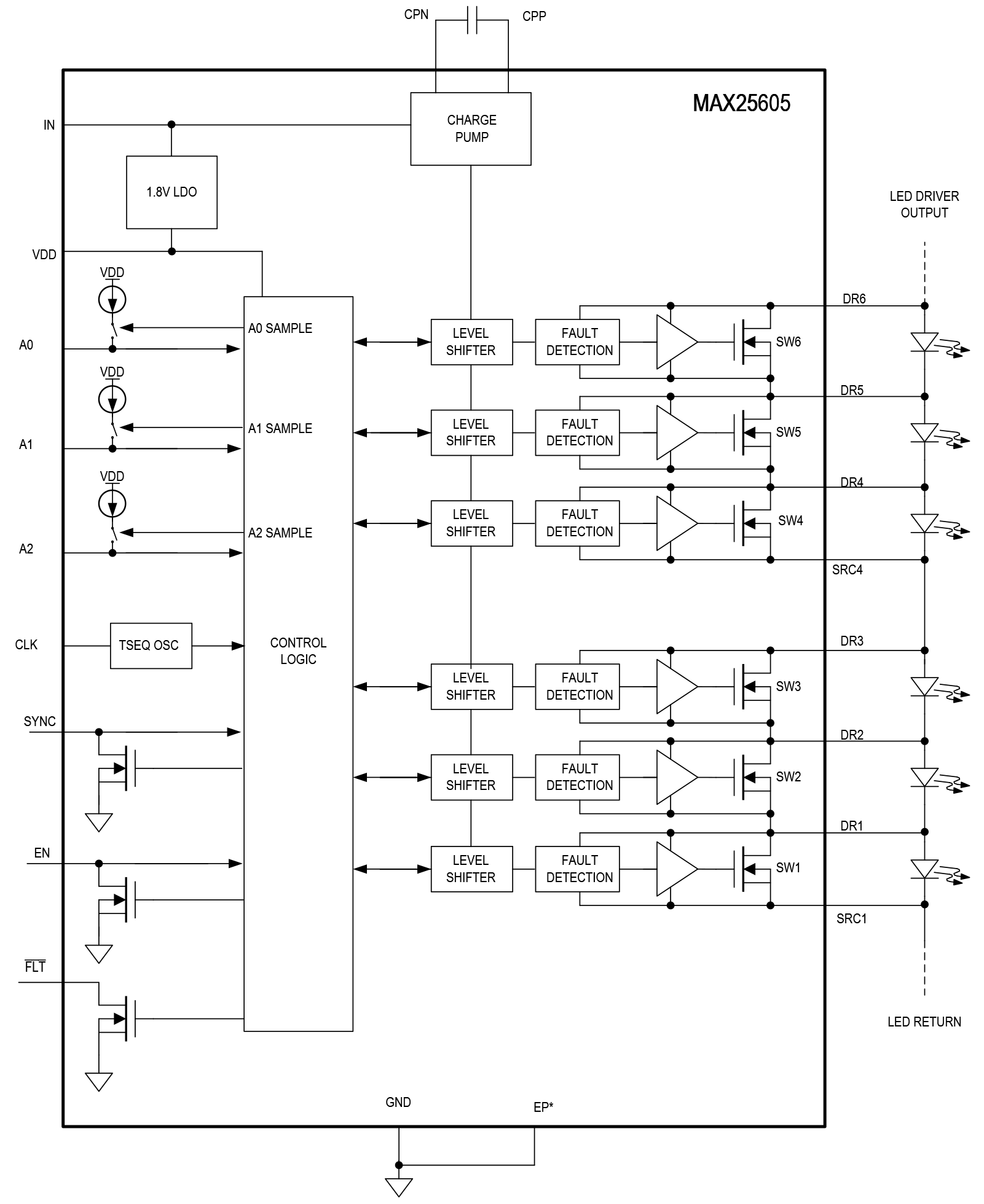 MAX25605 Functional Block Diagram