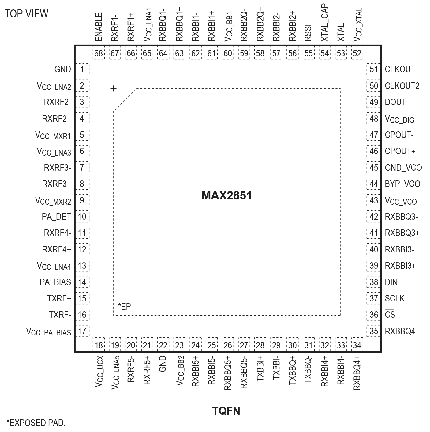 MAX2851 Pin Configuration