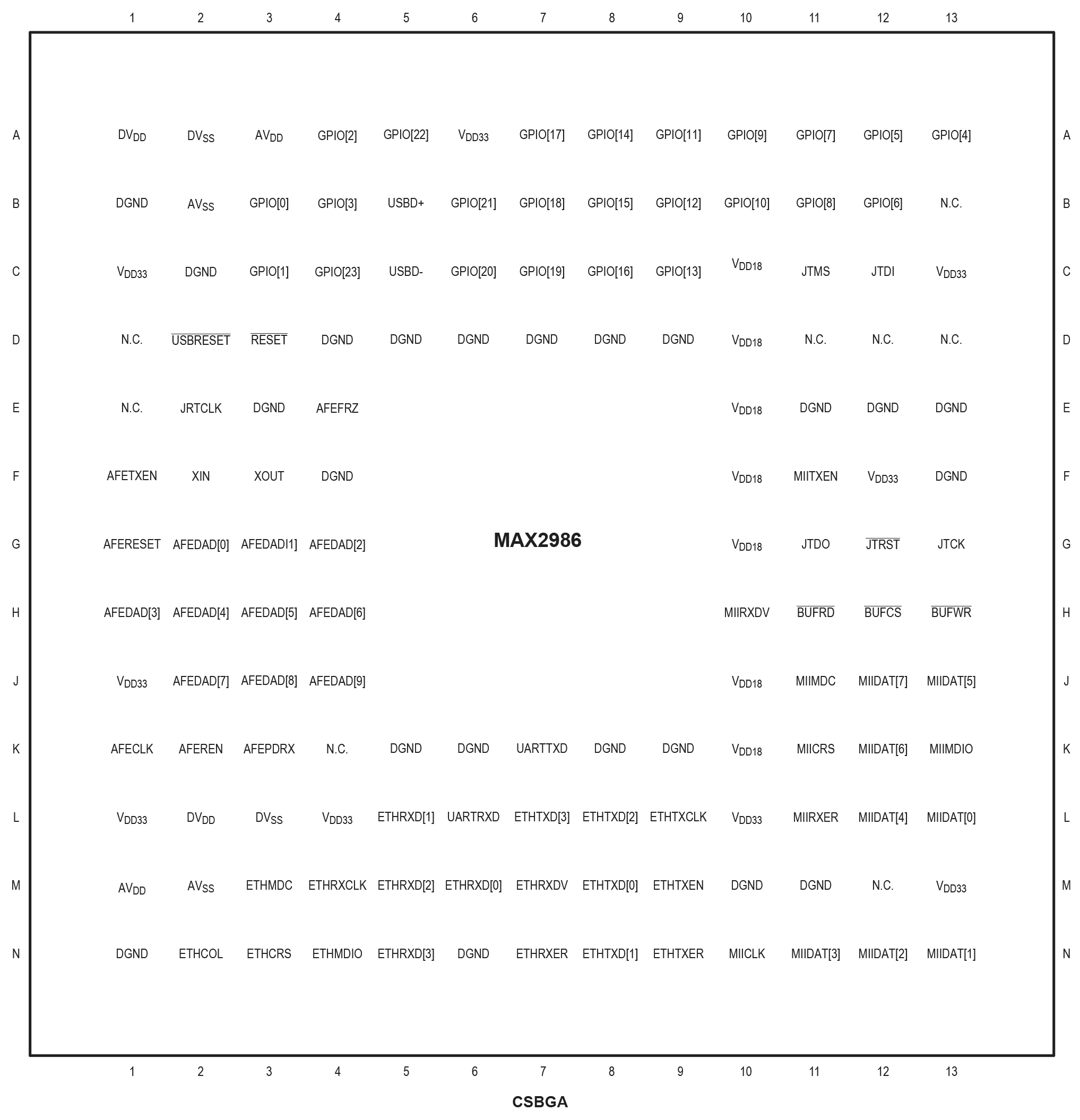 MAX2986 Pin Configuration