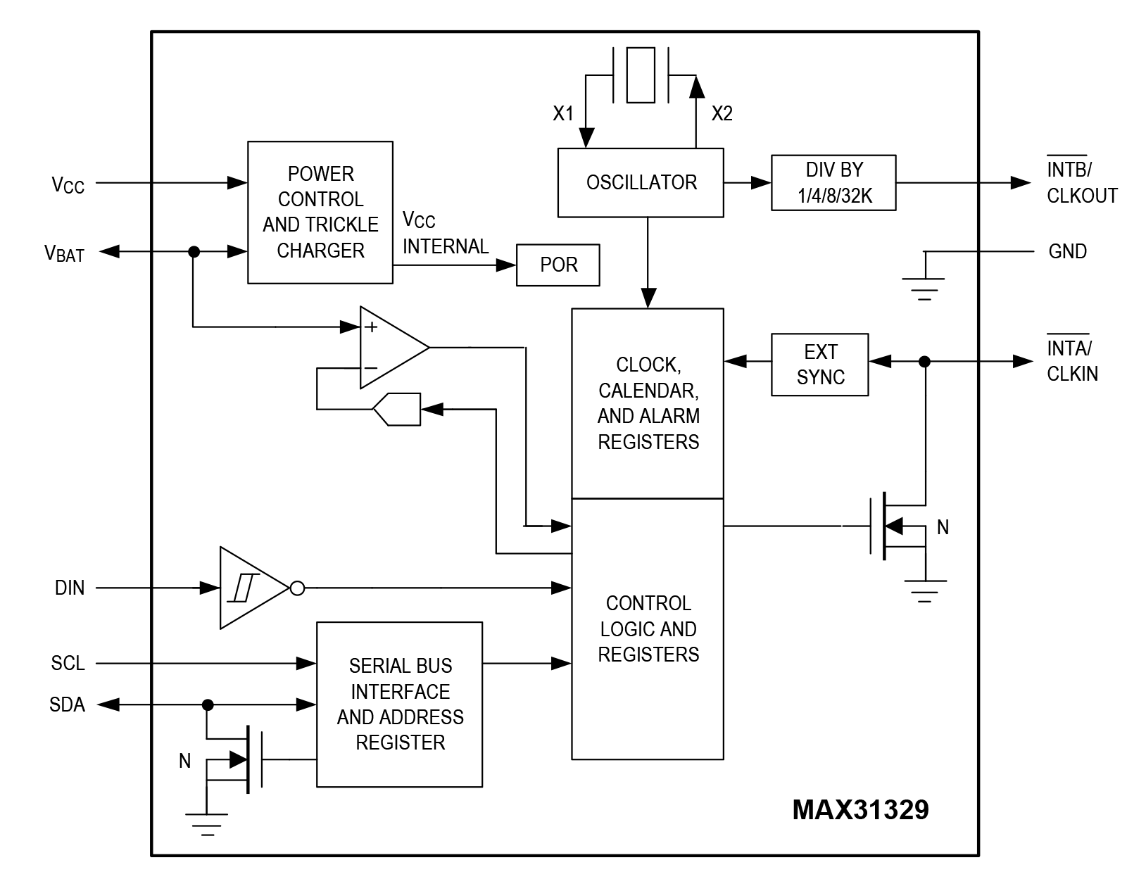 MAX31329 Block Diagram