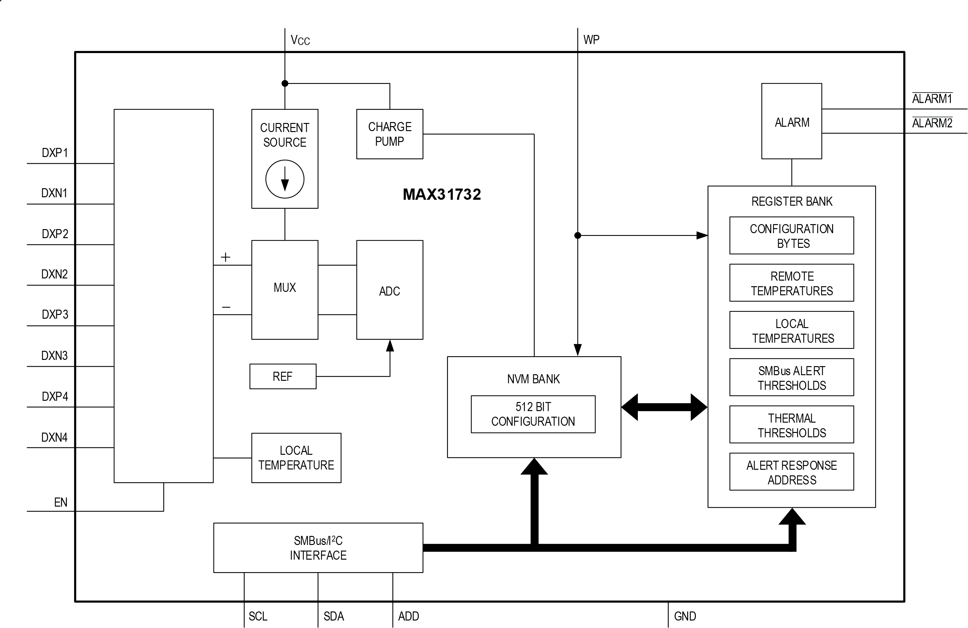 MAX31732 Functional Diagram