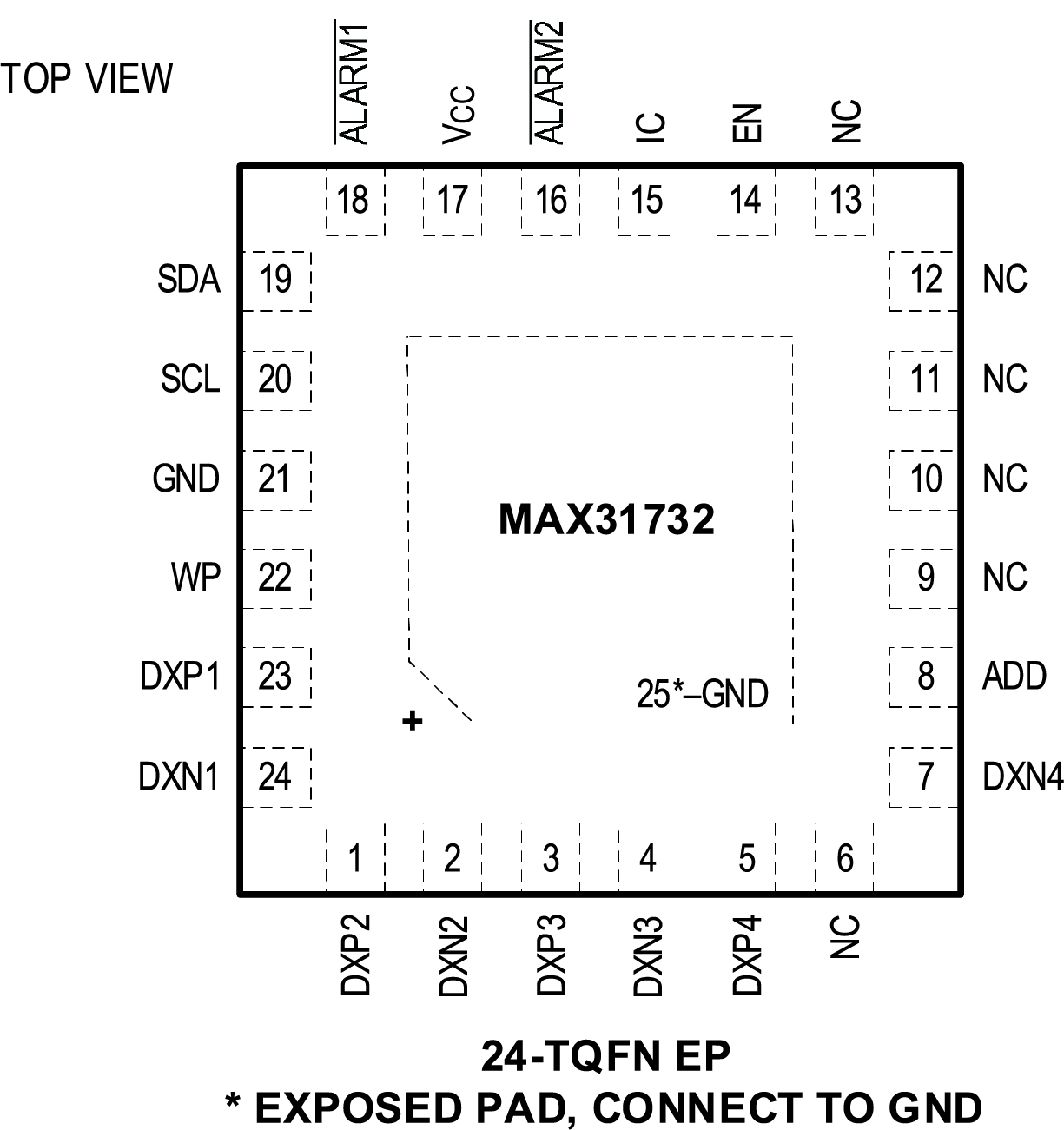 MAX31732 Pin Configuration