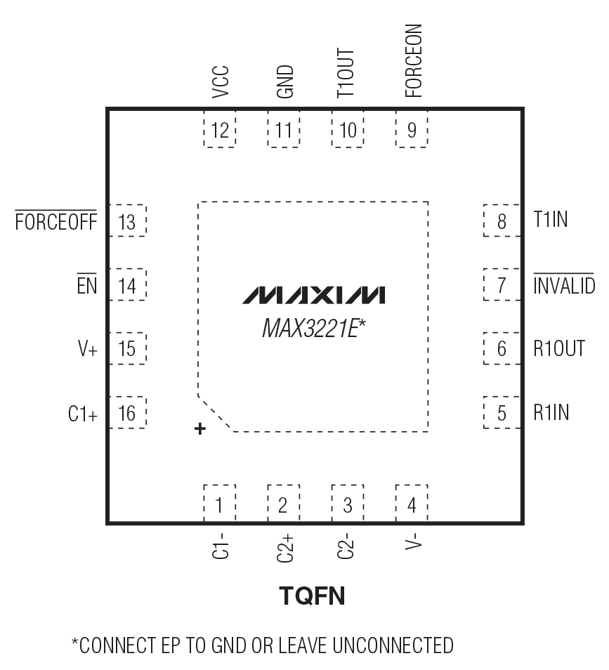 MAX3221E TQFN Pin Configuration