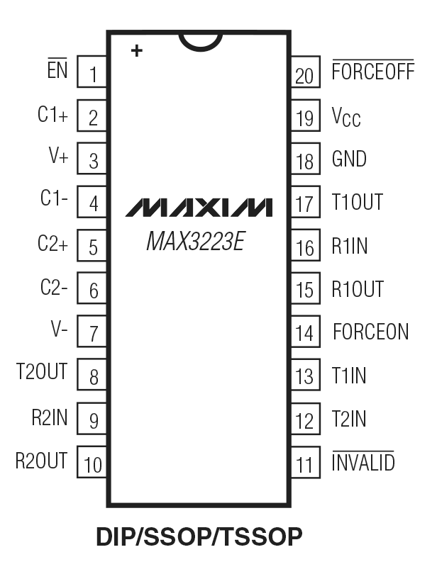 MAX3223E DIP/SSOP/TSSOP Pin Configuration