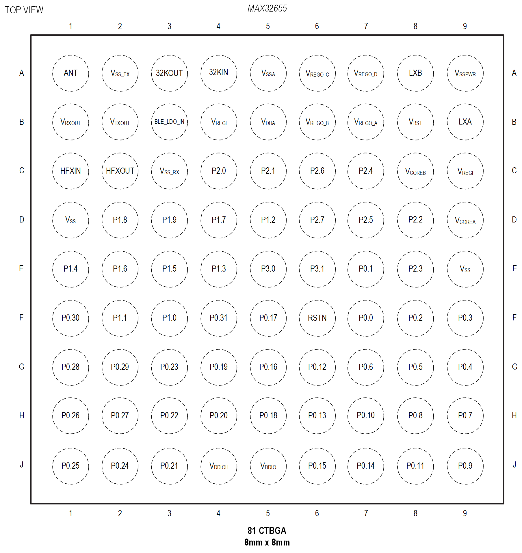 MAX32655 Pin Configuration