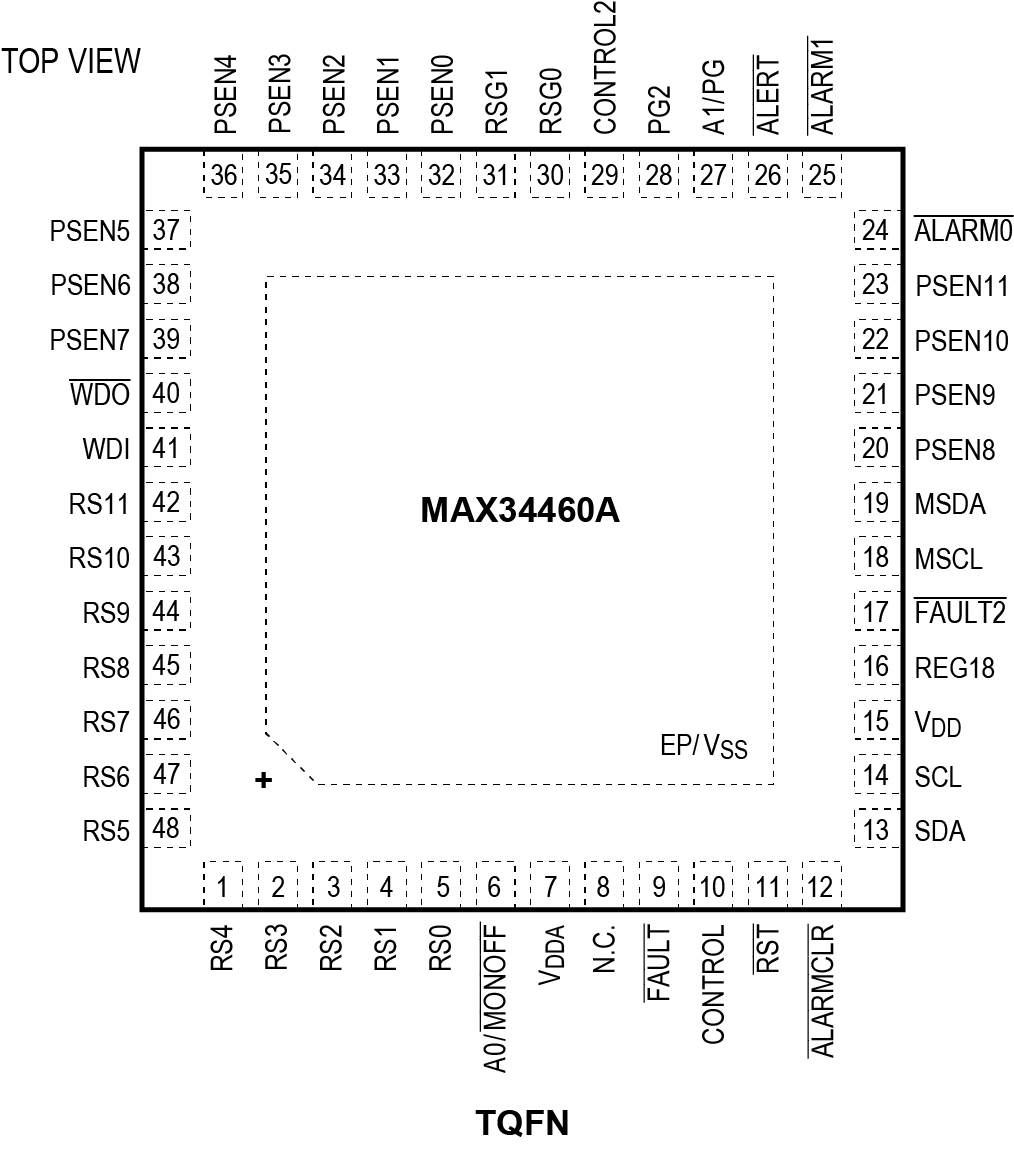 MAX34460A Pin Configuration