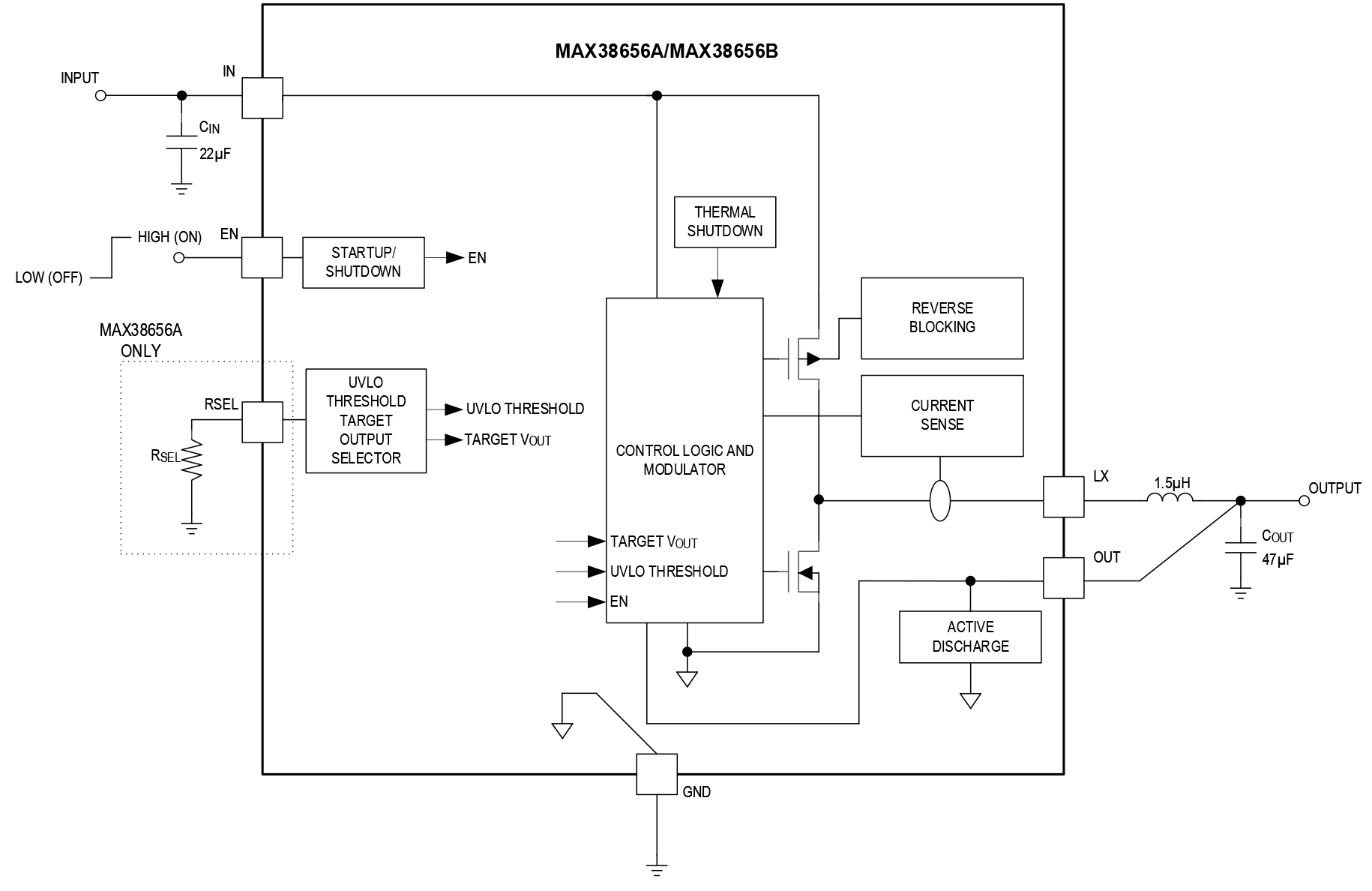 MAX38656 Functional Diagram