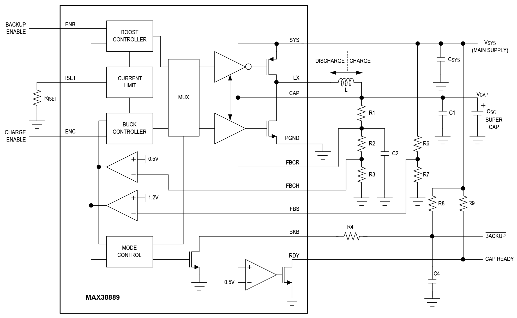 MAX38889 Functional Diagram