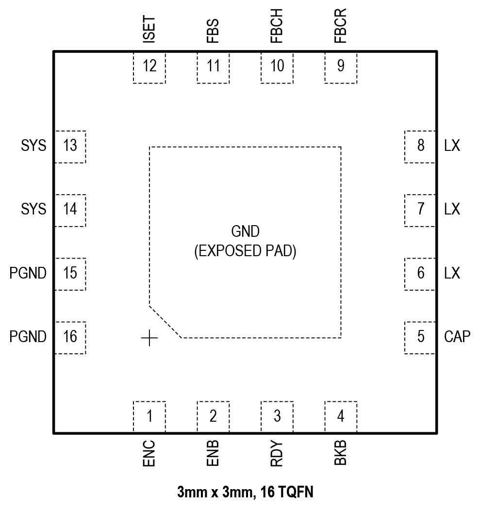 MAX38889 Pin Configuration