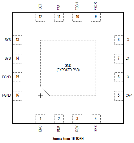 MAX38890 Pin Configuration