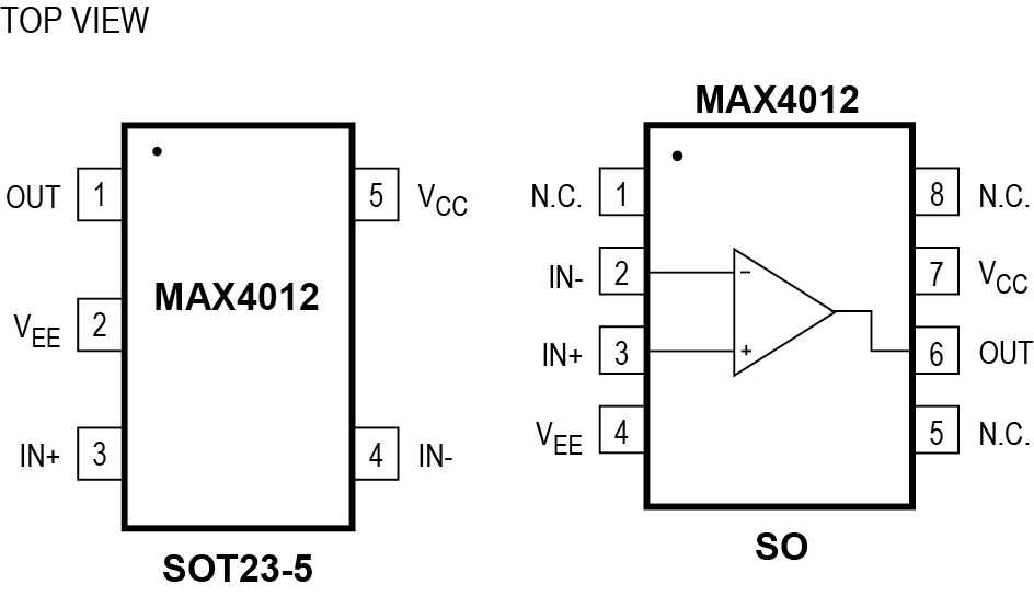 MAX4012 Pin Configuration