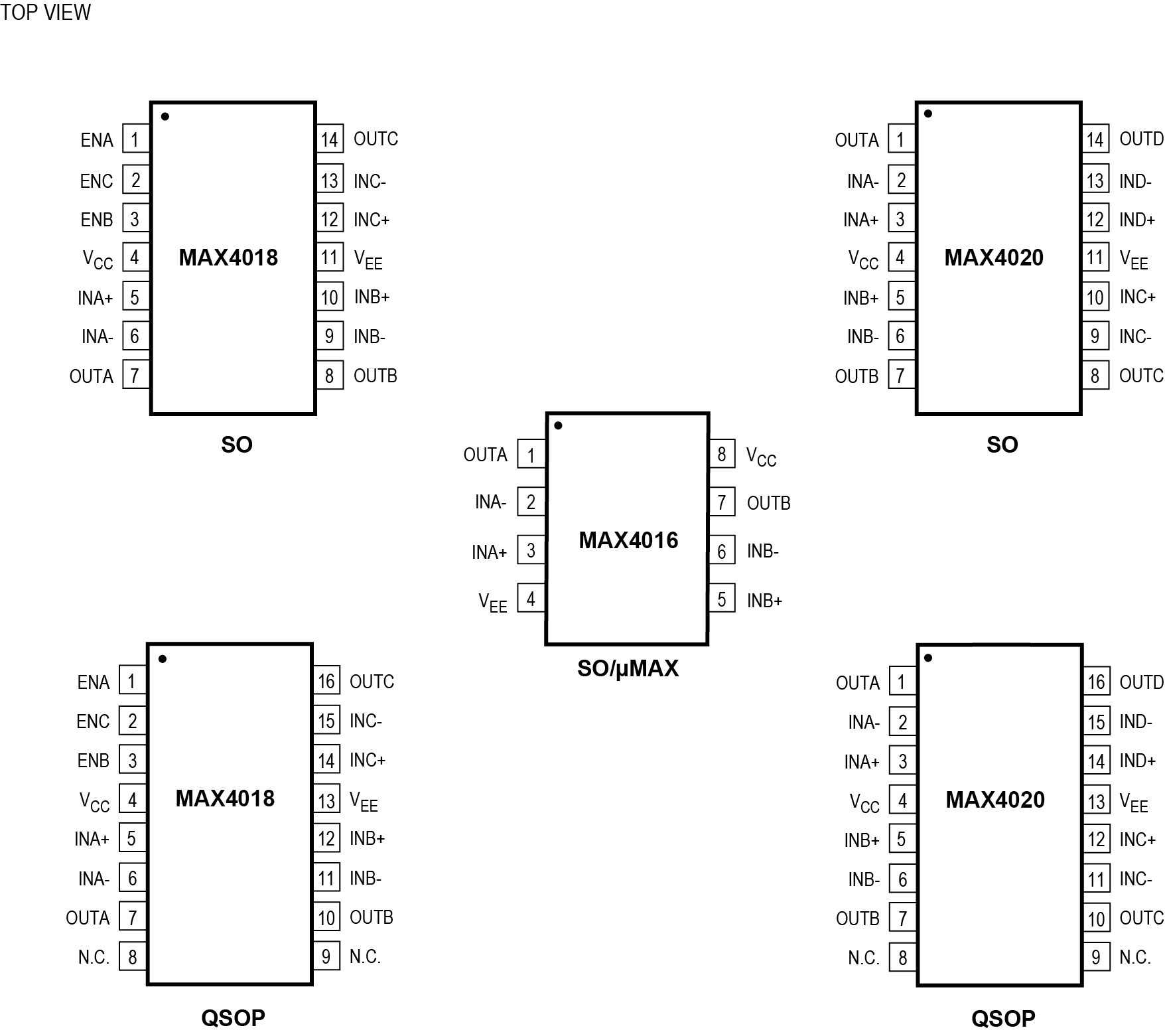 MAX4012 Pin Configuration