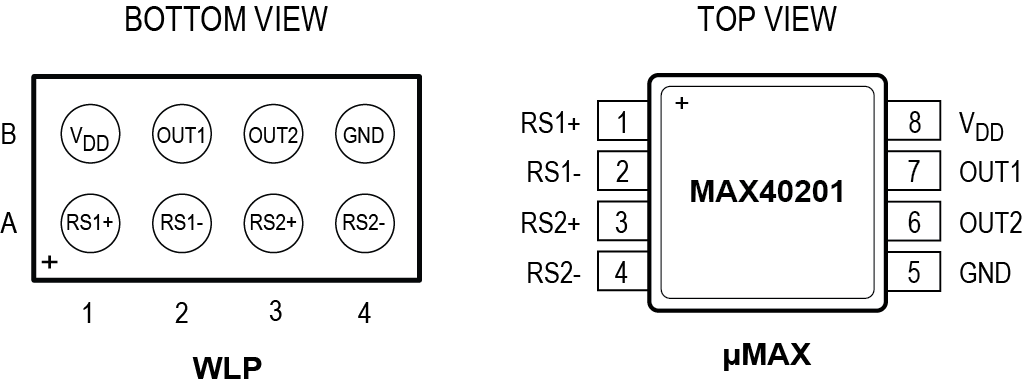 MAX40201 Pin Configuration