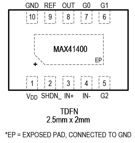 MAX41400 TDFN Pin Configuration