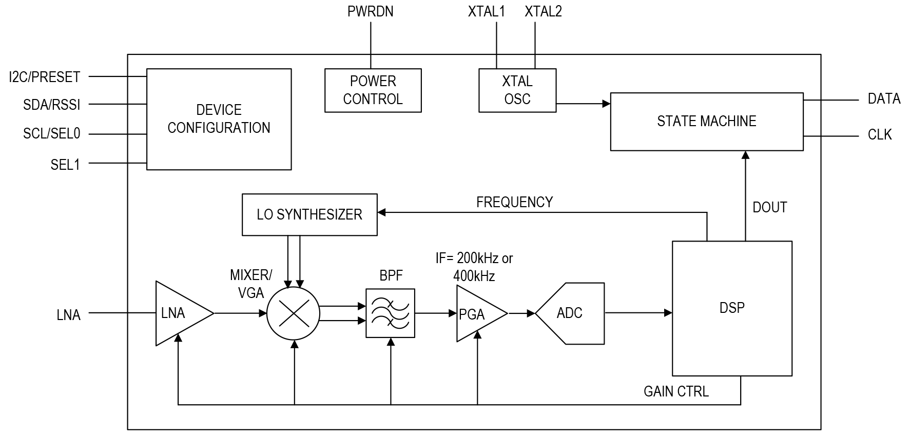 MAX41473/MAX41474 Functional Diagram