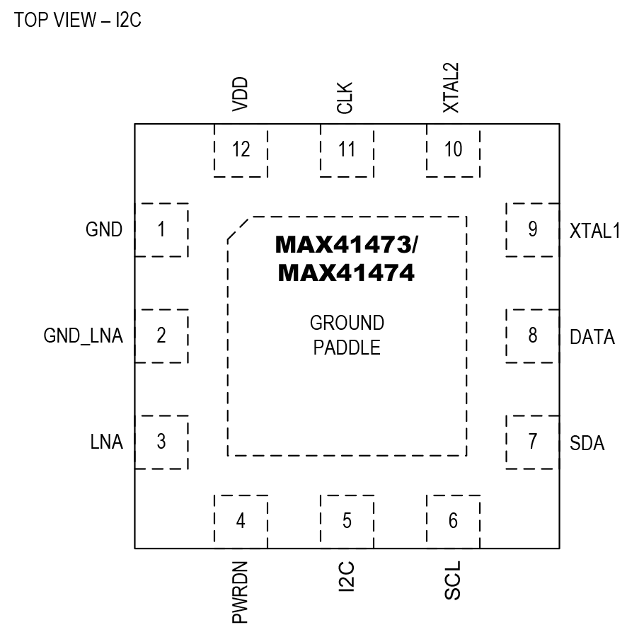 MAX41473/MAX41474 I2C Pin Configuration