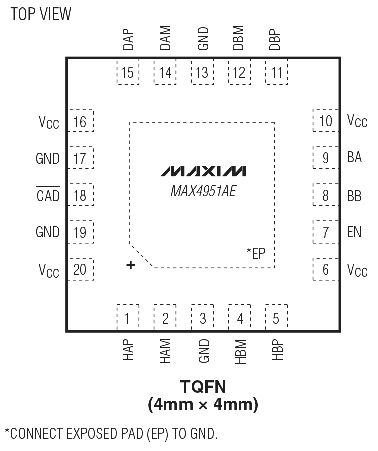 MAX4951AE Pin Configuration