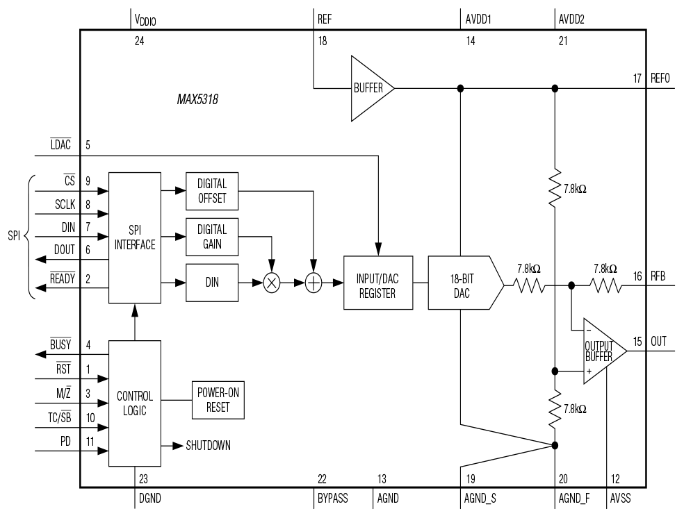 MAX5318 Functional Diagram