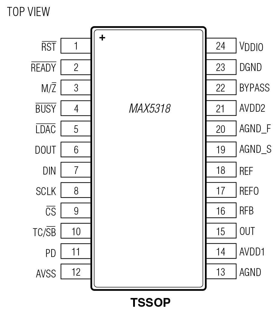 MAX5318 Pin Configuration