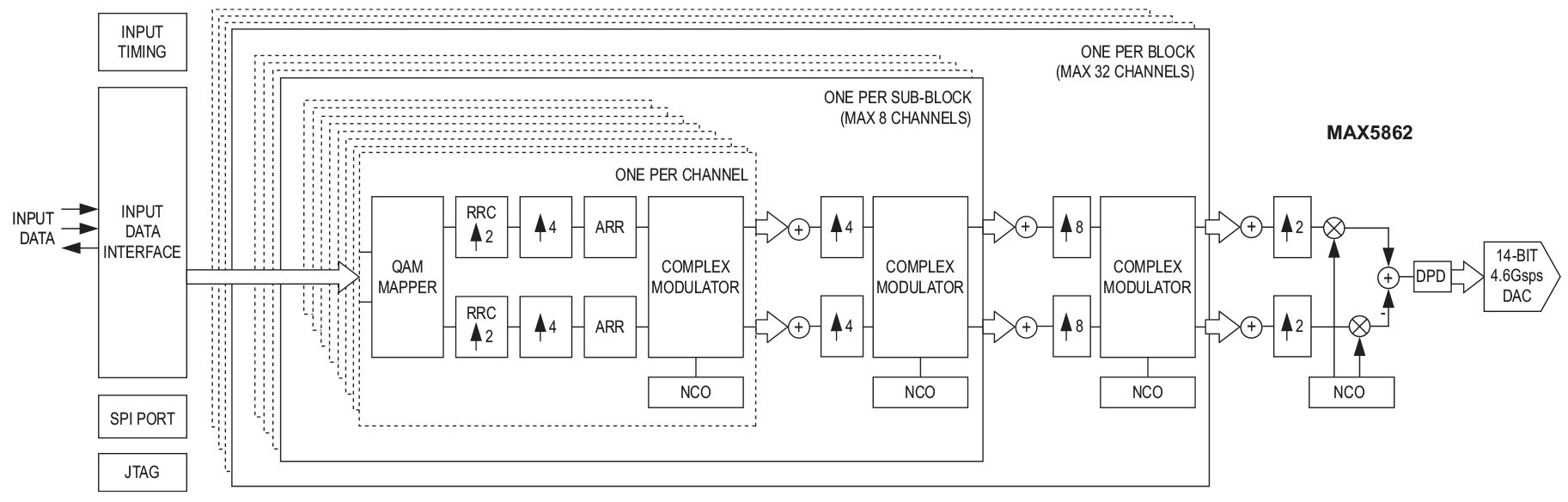 MAX5862 Simplified Block Diagram