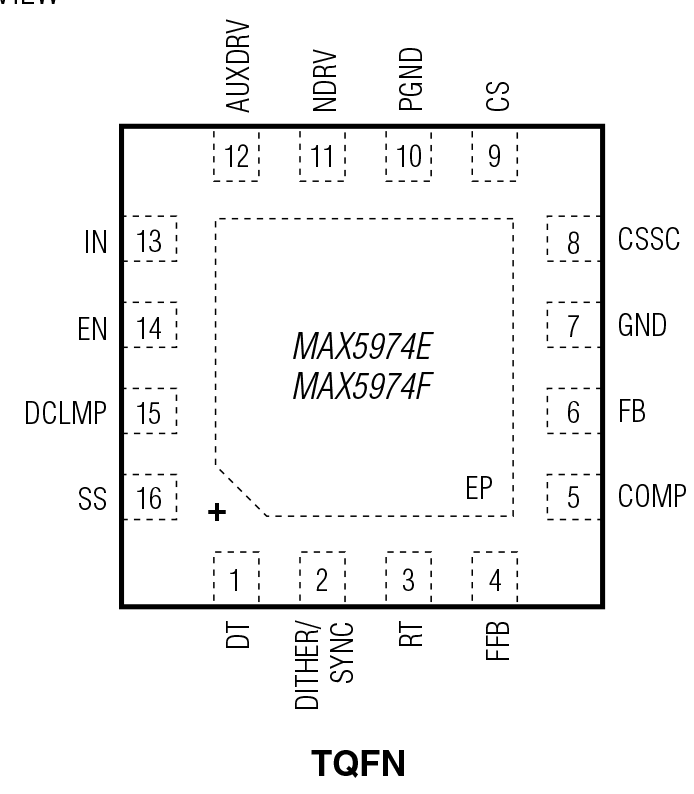 MAX5974E/MAX5974F Pin Configuration