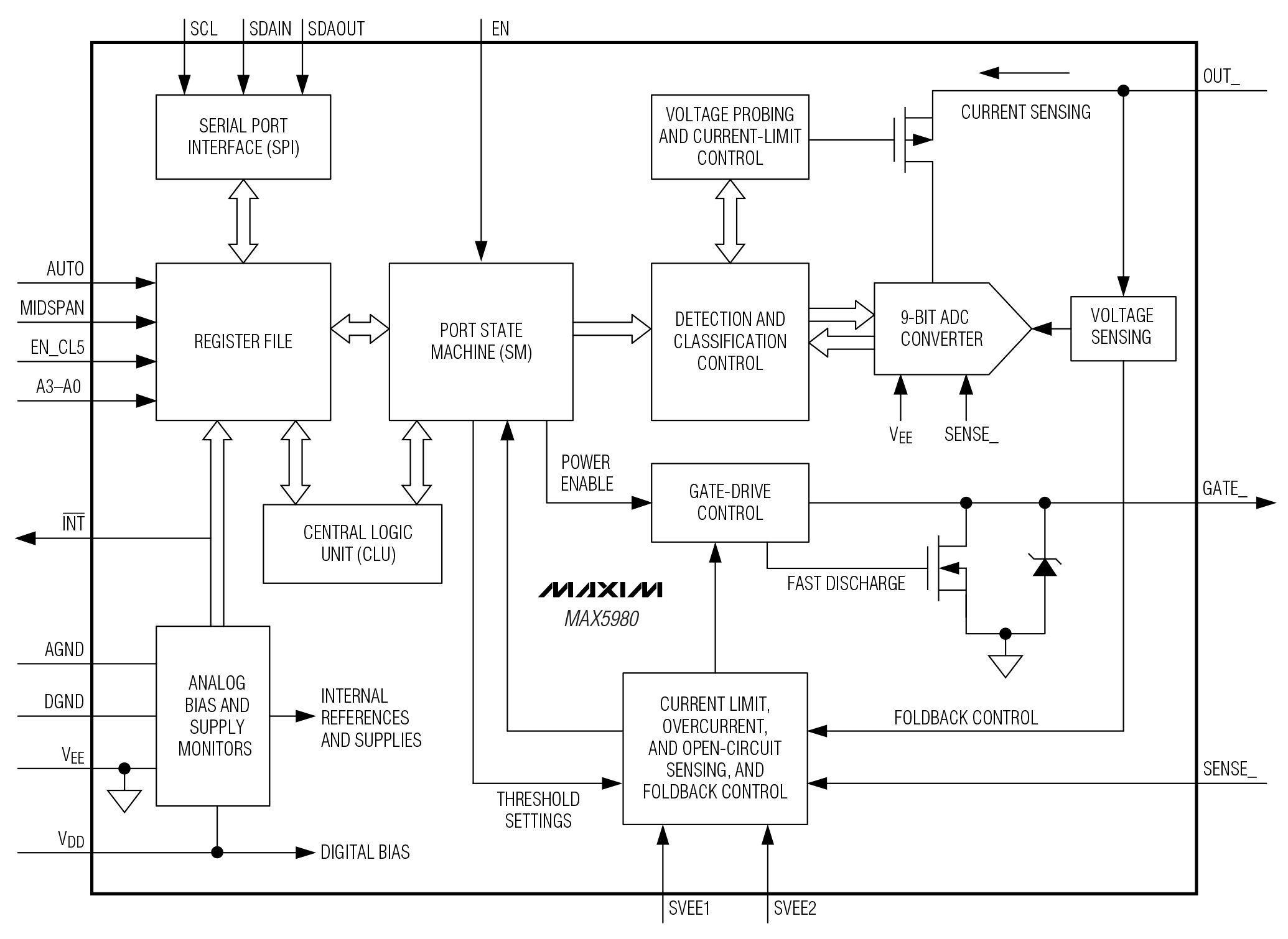 MAX5980 Functional Block Diagram