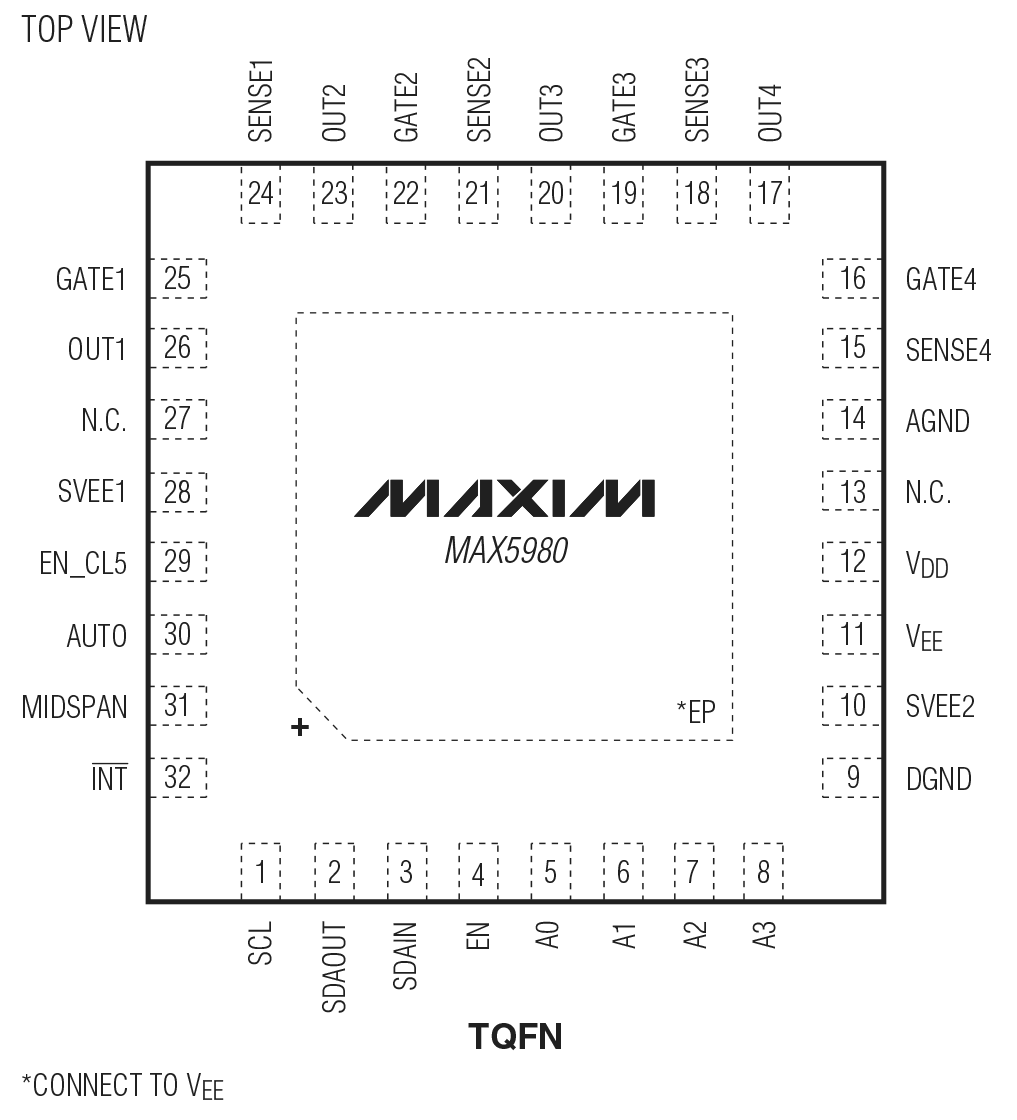 MAX5980 Pin Configuration