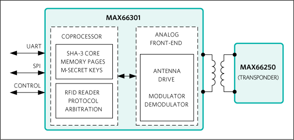 MAX66301 Circuit Diagram