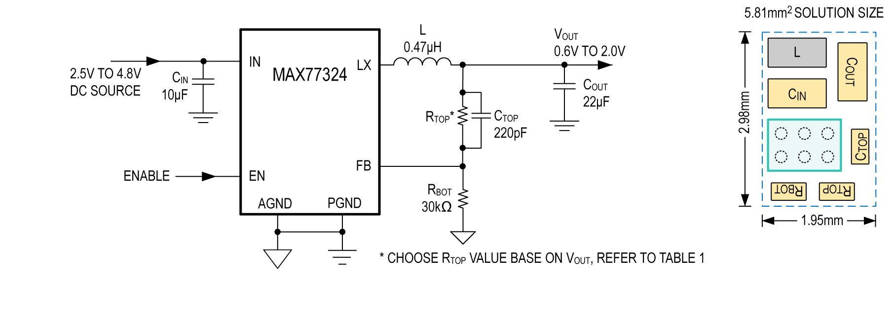 MAX77324 Block Diagram