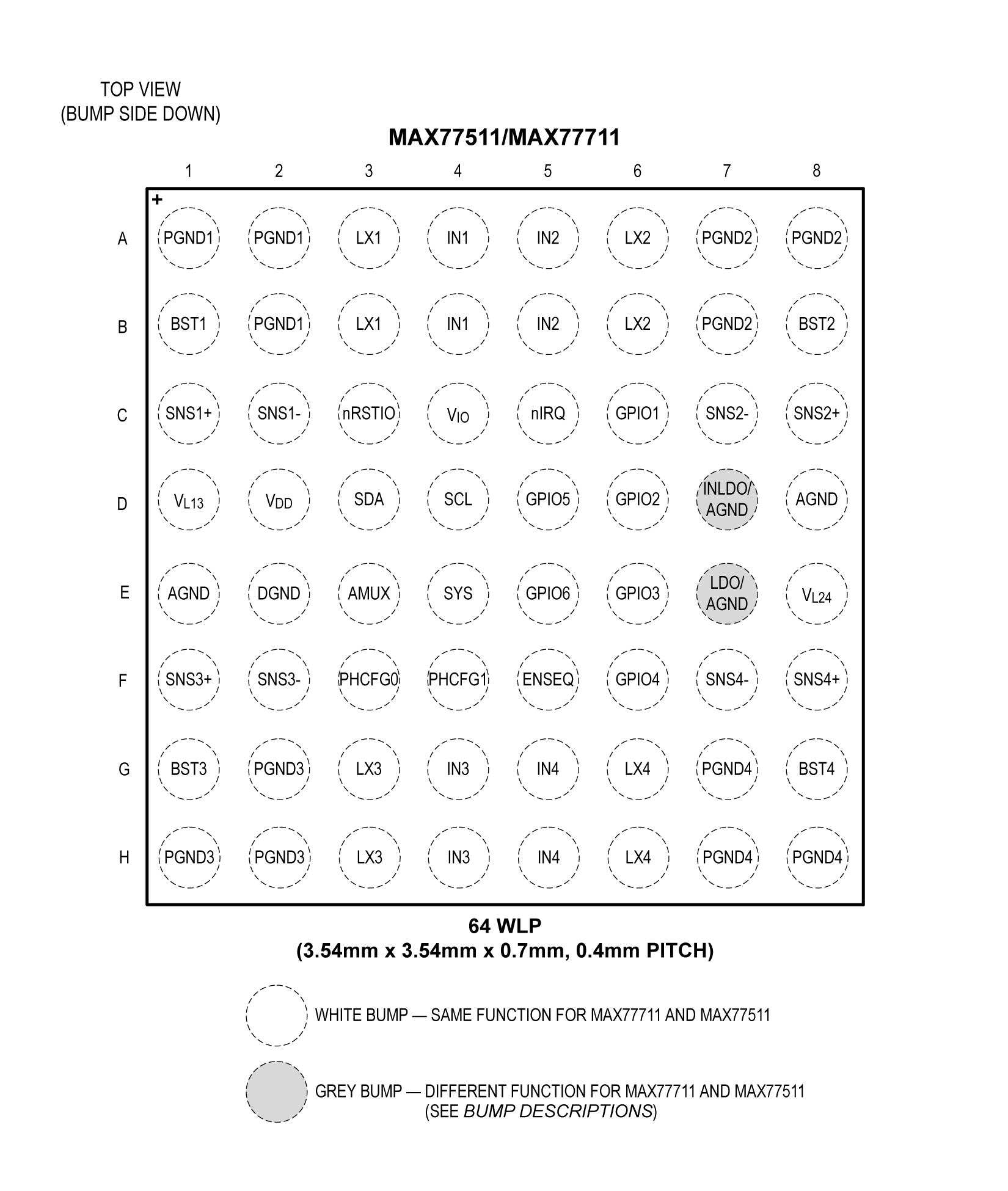 MAX77511, MAX77711 Bump Configuration