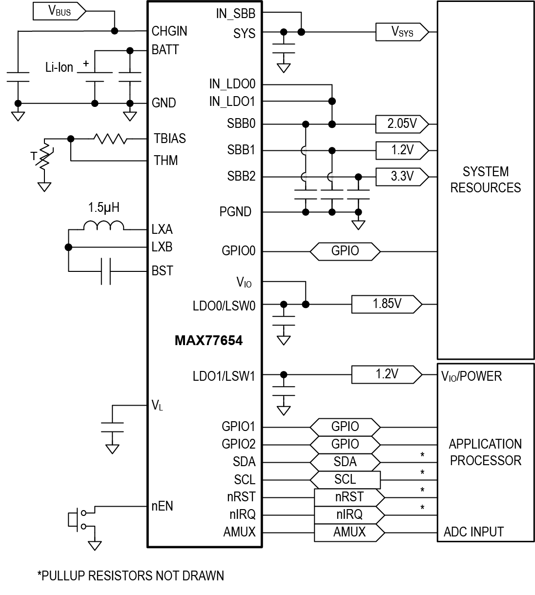 MAX77654 Simplified Block Diagram